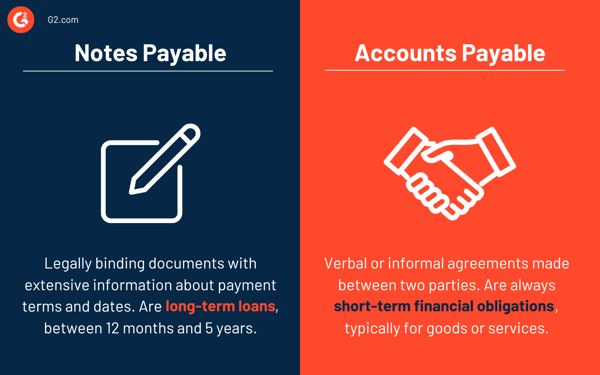 Notes And Accounts Payable Notes Payable: How Do They Work Between Businesses?